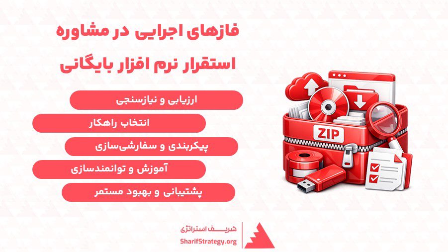 فازهای اجرایی مشاوره نرم افزار بایگانی