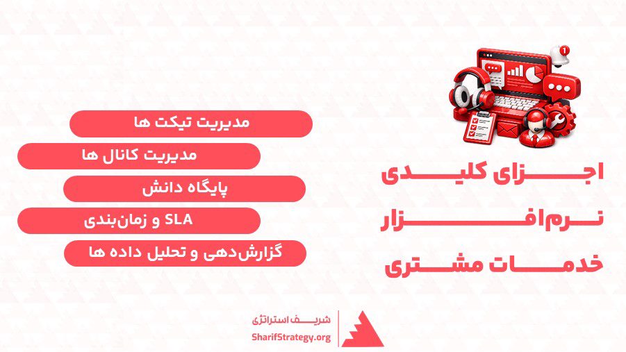 اجزای کلیدی نرم‌افـزار خدمات مشتری