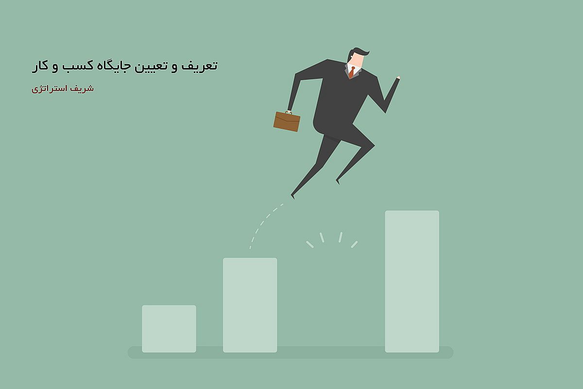 تعریف و تعیین جایگاه کسب و کار در بازار چگونه انجام میشود؟